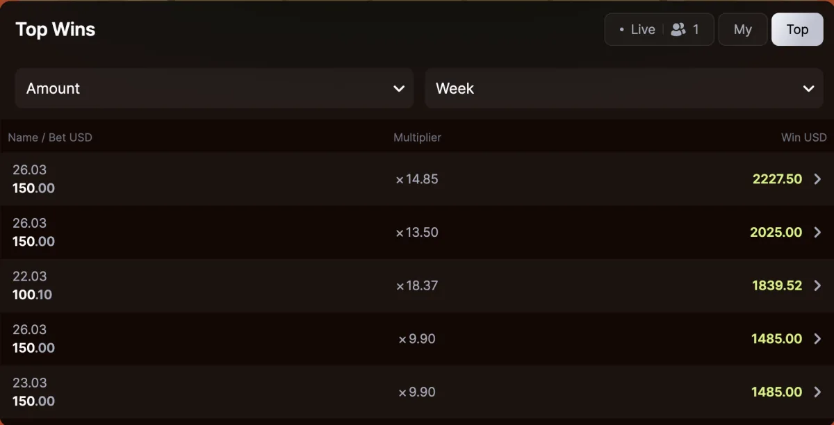 Chicken Subway big win multiplier payout screen showing a large cash-out with bonus active